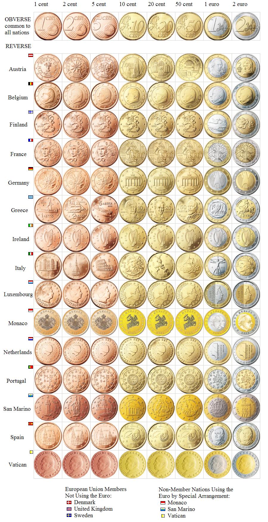 euro-coinage